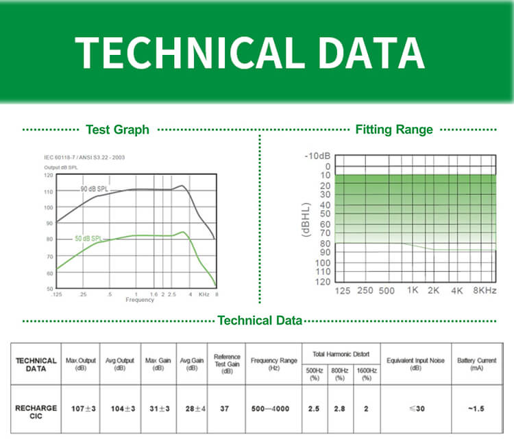 TS technical data