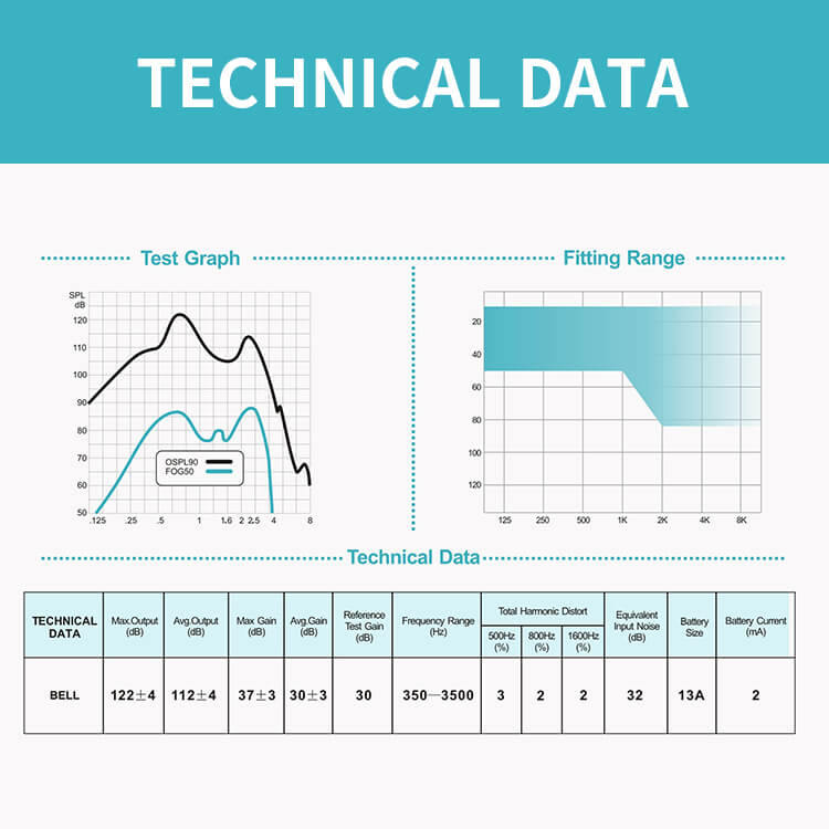 Technical Data-Bell (1)