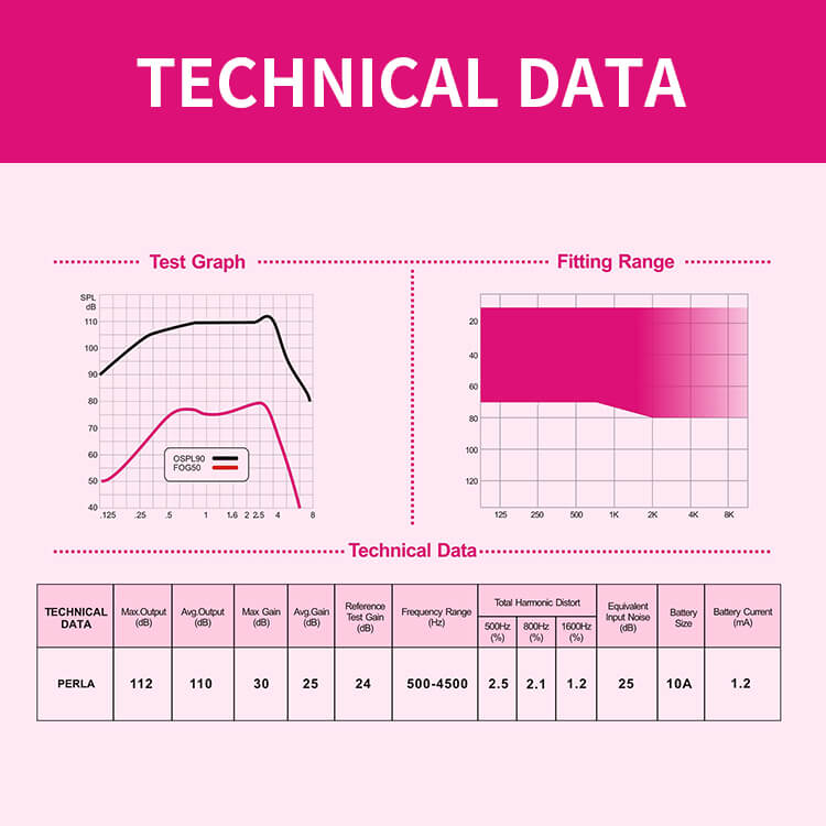 Technical Data-Perla (1)
