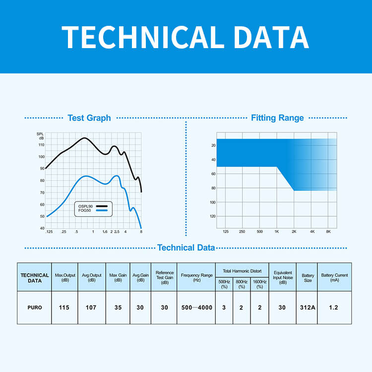 Technical Data-Puro (1)