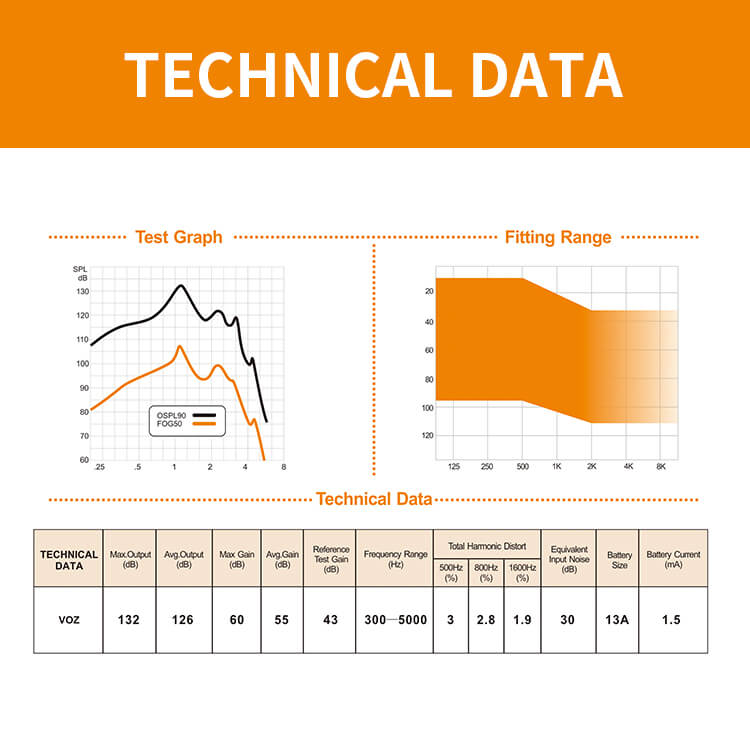 Technical Data-Voz (1)