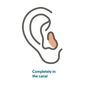 CIC hearing aids