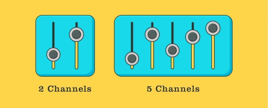 channel of hearing aid chip