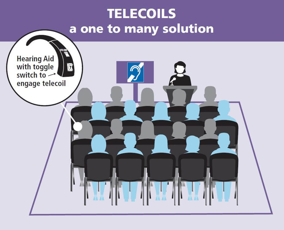 telecoils