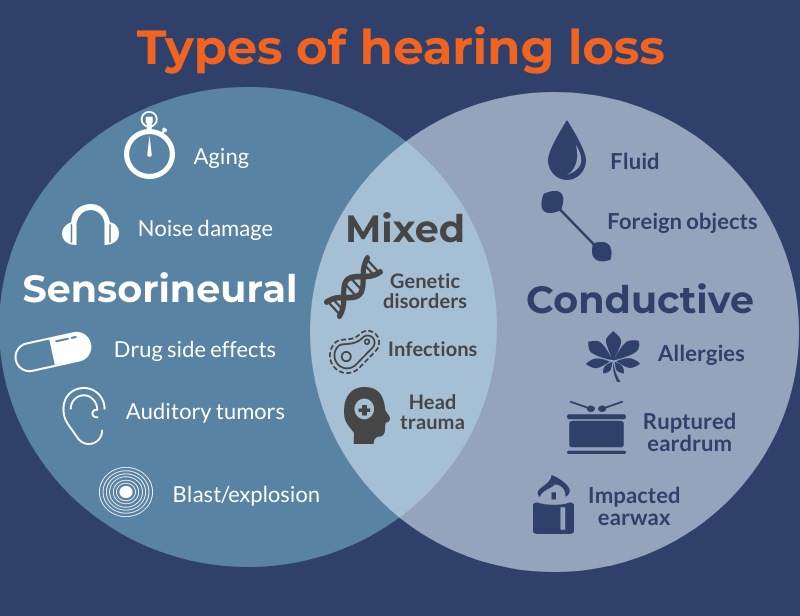 hearing-loss-types-hh19