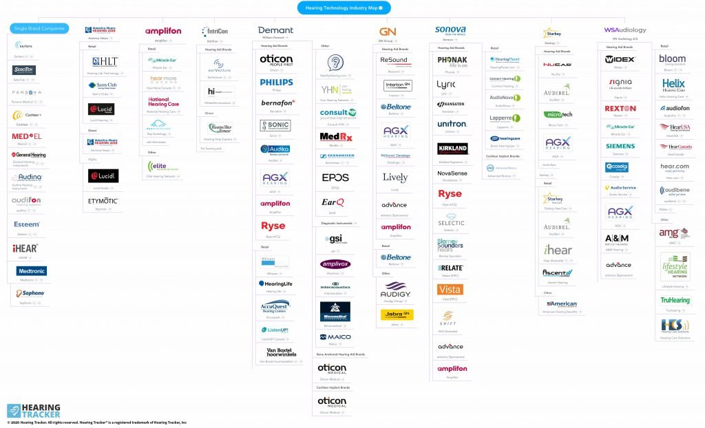 Hearing aid brands