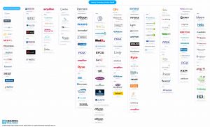 Hearing aid brands